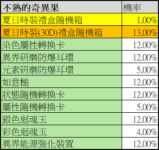 一張含有 文字, 螢幕擷取畫面, 字型, 數字 的圖片自動產生的描述