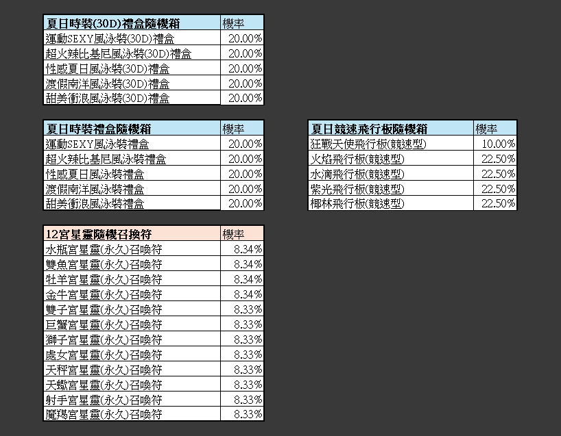 一張含有 文字, 螢幕擷取畫面, 數字, 平行 的圖片自動產生的描述