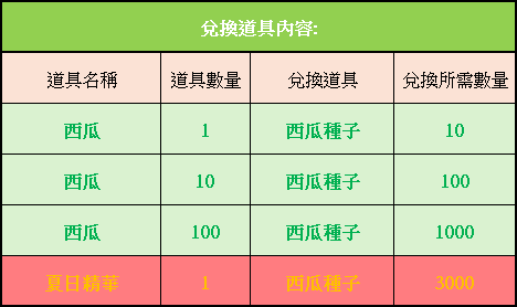 一張含有 文字, 螢幕擷取畫面, 數字, 字型 的圖片自動產生的描述