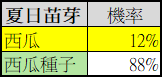 一張含有 文字, 字型, 螢幕擷取畫面, 行 的圖片自動產生的描述