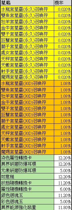 一張含有 文字, 螢幕擷取畫面, 平行, 黃色 的圖片自動產生的描述