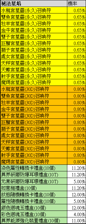 一張含有 文字, 螢幕擷取畫面, 平行, 黃色 的圖片自動產生的描述