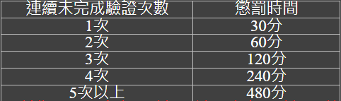 一張含有 文字, 字型, 螢幕擷取畫面, 數字 的圖片自動產生的描述