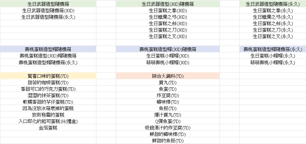一張含有 文字, 字型, 螢幕擷取畫面, 數字 的圖片自動產生的描述