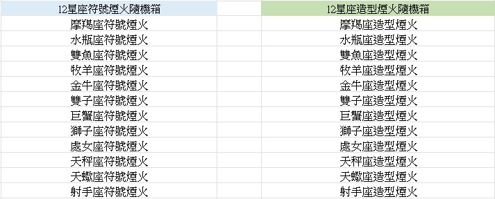 一張含有 文字, 螢幕擷取畫面, 數字, 字型 的圖片自動產生的描述