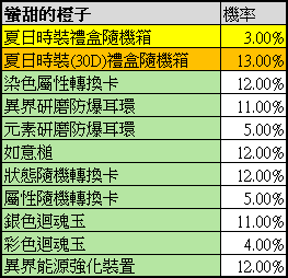 一張含有 文字, 螢幕擷取畫面, 字型, 數字 的圖片自動產生的描述