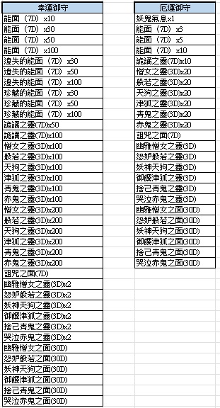 一張含有 文字, 螢幕擷取畫面, 數字, 平行 的圖片自動產生的描述