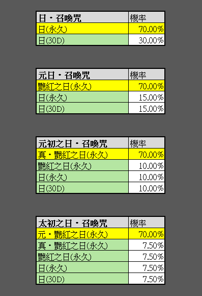 一張含有 文字, 螢幕擷取畫面, 字型, 數字 的圖片自動產生的描述
