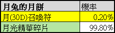 一張含有 文字, 字型, 螢幕擷取畫面, 行 的圖片自動產生的描述