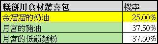 一張含有 文字, 螢幕擷取畫面, 字型, 行 的圖片自動產生的描述