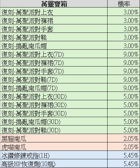 一張含有 文字, 螢幕擷取畫面, 數字, 字型 的圖片AI 產生的內容可能不正確。