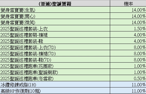 一張含有 文字, 螢幕擷取畫面, 數字, 字型 的圖片AI 產生的內容可能不正確。