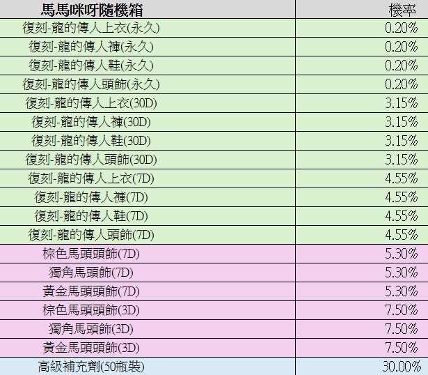 一張含有 文字, 數字, 字型, 螢幕擷取畫面 的圖片AI 產生的內容可能不正確。